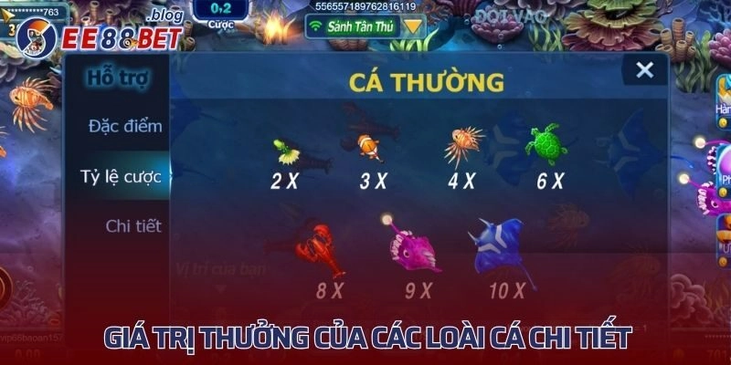 Giá trị thưởng của các loài cá chi tiết