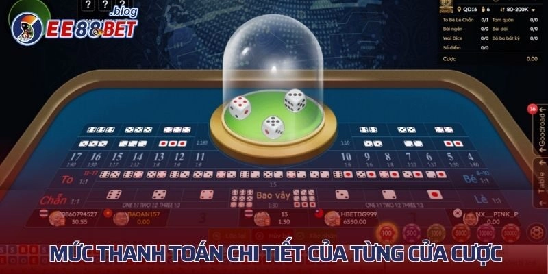 Mức thanh toán chi tiết của từng cửa cược